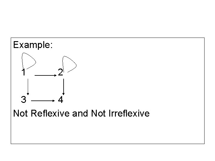 Example: 1 2 3 4 Not Reflexive and Not Irreflexive 