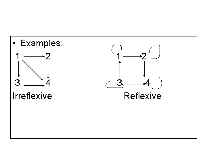  • Examples: 1 2 3 4 Irreflexive 1 2 3 4 Reflexive 