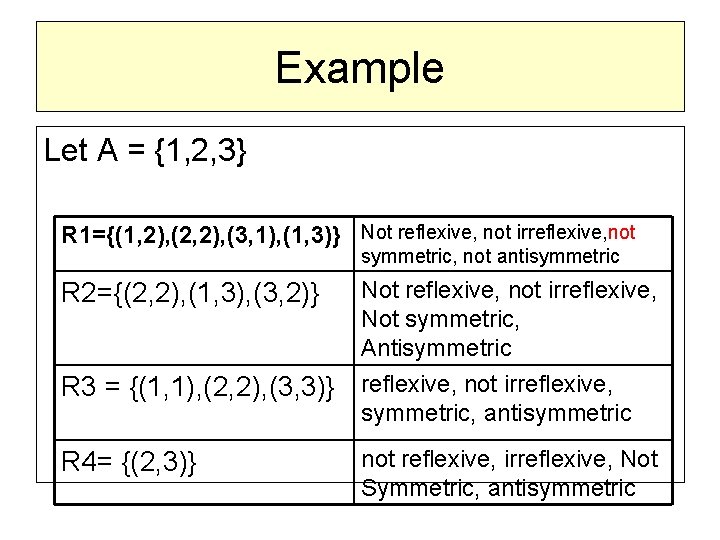 Example Let A = {1, 2, 3} R 1={(1, 2), (2, 2), (3, 1),