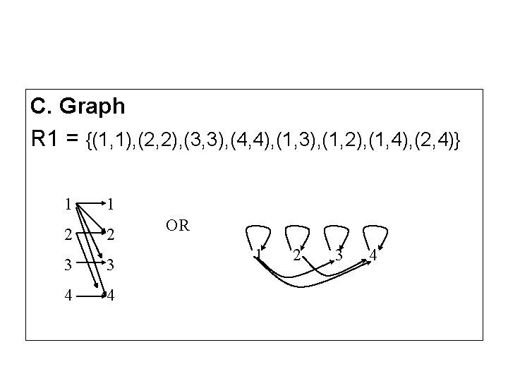 C. Graph R 1 = {(1, 1), (2, 2), (3, 3), (4, 4), (1,