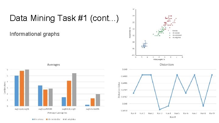 Data Mining Task #1 (cont. . . ) Informational graphs 