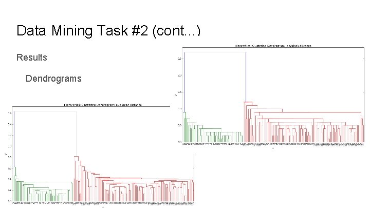 Data Mining Task #2 (cont. . . ) Results Dendrograms 