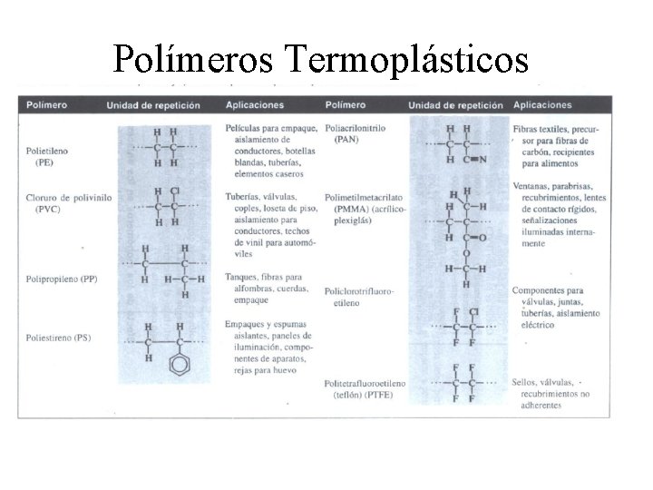 Polímeros Termoplásticos 