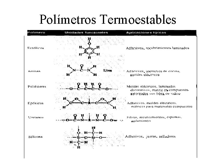 Polímetros Termoestables 
