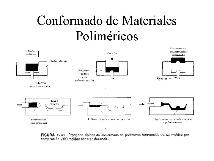 Conformado de Materiales Poliméricos 