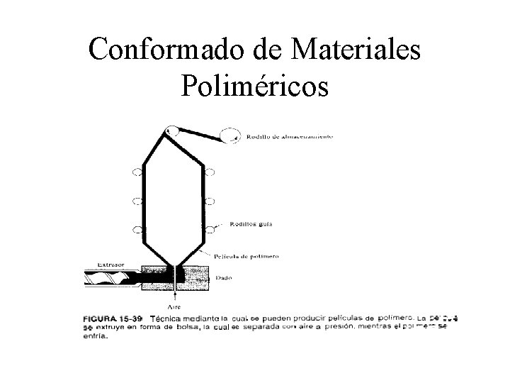 Conformado de Materiales Poliméricos 