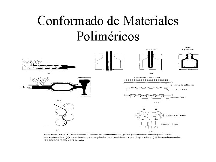 Conformado de Materiales Poliméricos 