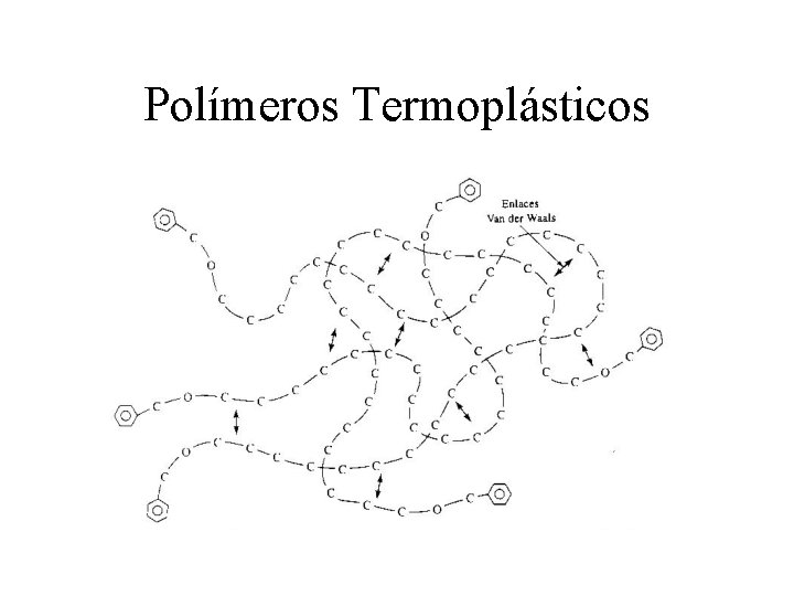 Polímeros Termoplásticos 