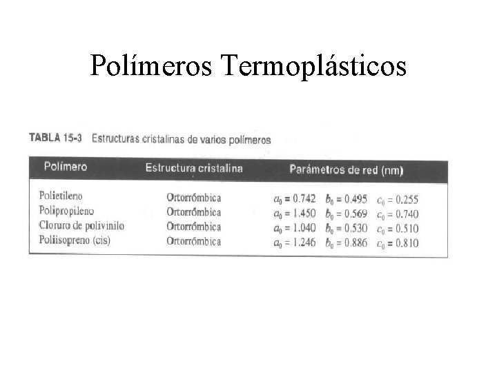 Polímeros Termoplásticos 