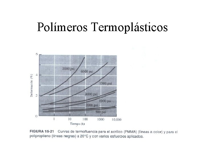 Polímeros Termoplásticos 
