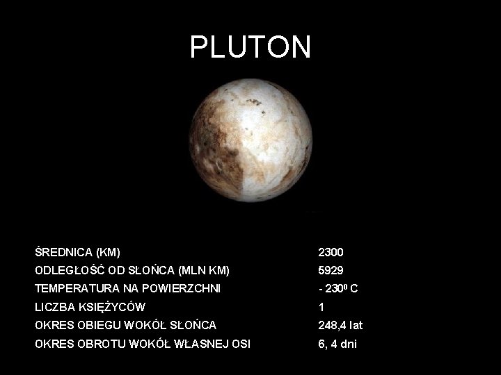 PLUTON ŚREDNICA (KM) 2300 ODLEGŁOŚĆ OD SŁOŃCA (MLN KM) 5929 TEMPERATURA NA POWIERZCHNI -