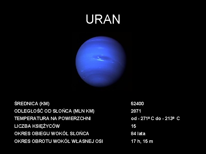 URAN ŚREDNICA (KM) 52400 ODLEGŁOŚĆ OD SŁOŃCA (MLN KM) 2871 TEMPERATURA NA POWIERZCHNI od