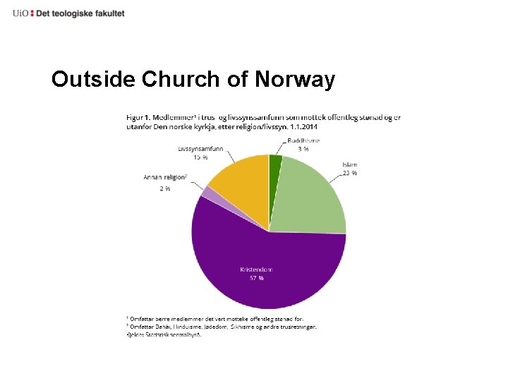 Outside Church of Norway 