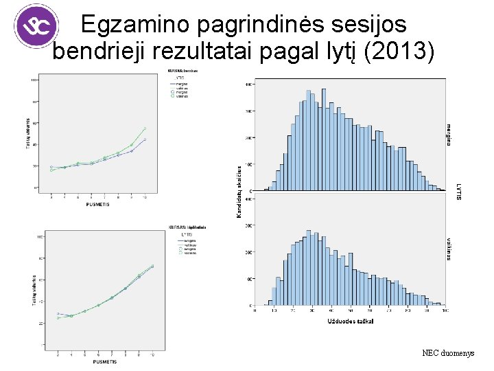 Egzamino pagrindinės sesijos bendrieji rezultatai pagal lytį (2013) NEC duomenys 