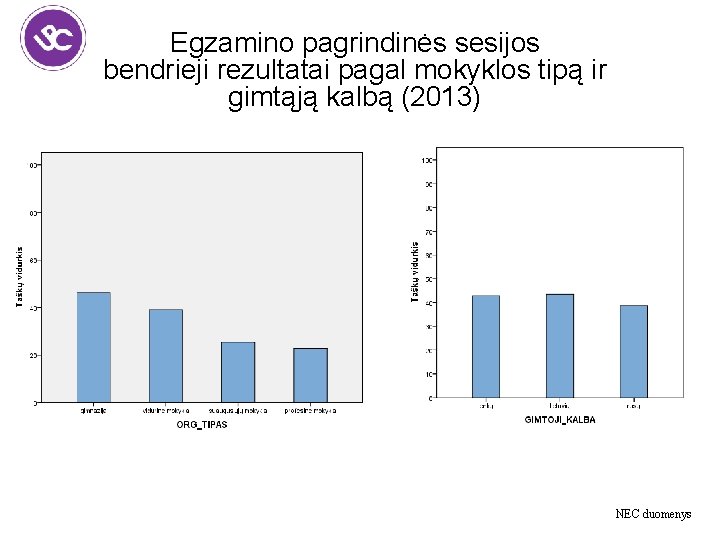 Egzamino pagrindinės sesijos bendrieji rezultatai pagal mokyklos tipą ir gimtąją kalbą (2013) NEC duomenys