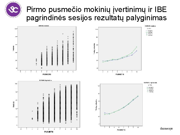 Pirmo pusmečio mokinių įvertinimų ir IBE pagrindinės sesijos rezultatų palyginimas NEC duomenys 