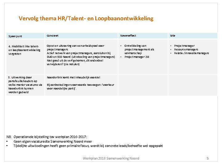 Vervolg thema HR/Talent- en Loopbaanontwikkeling Speerpunt Concreet Neveneffect Wie 4. Mobiliteit ihkv talenten loopbaanontwikkeling