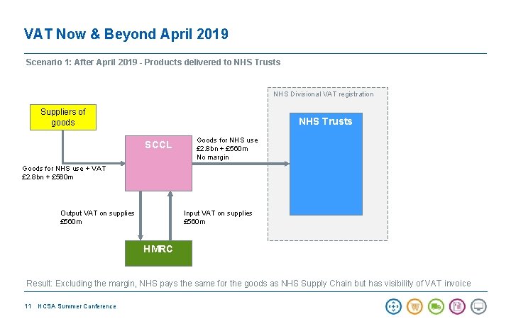 VAT Now & Beyond April 2019 Scenario 1: After April 2019 - Products delivered