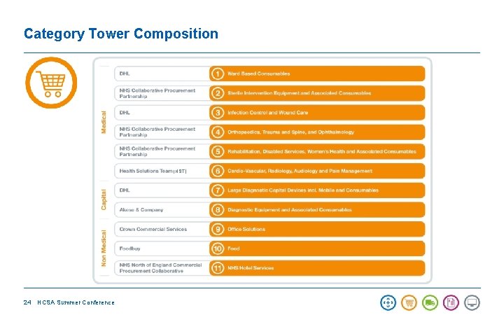 Category Tower Composition (HST) 24 HCSA Summer Conference 