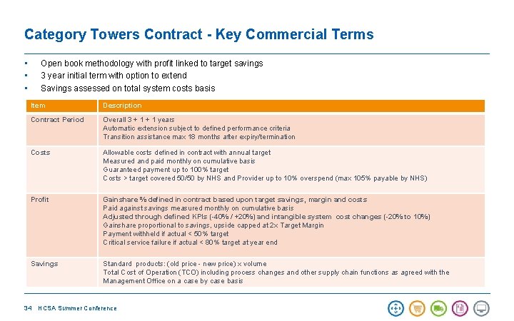 Category Towers Contract - Key Commercial Terms • • • Open book methodology with