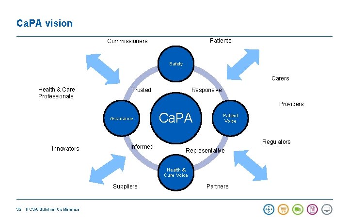 Ca. PA vision Patients Commissioners Safety Carers Health & Care Professionals Responsive Trusted Providers
