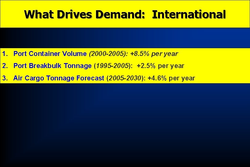 What Drives Demand: International 1. Port Container Volume (2000 -2005): +8. 5% per year