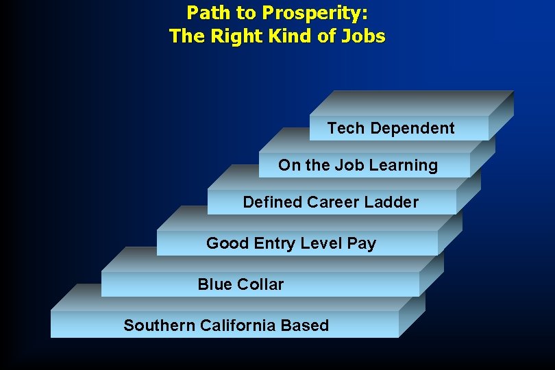 Path to Prosperity: The Right Kind of Jobs Tech Dependent On the Job Learning