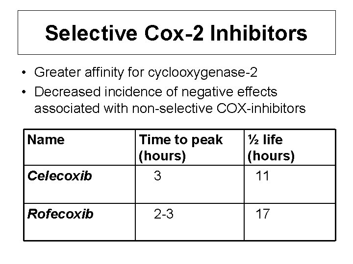 Selective Cox-2 Inhibitors • Greater affinity for cyclooxygenase-2 • Decreased incidence of negative effects Selective Cox-2 Inhibitors • Greater affinity for cyclooxygenase-2 • Decreased incidence of negative effects