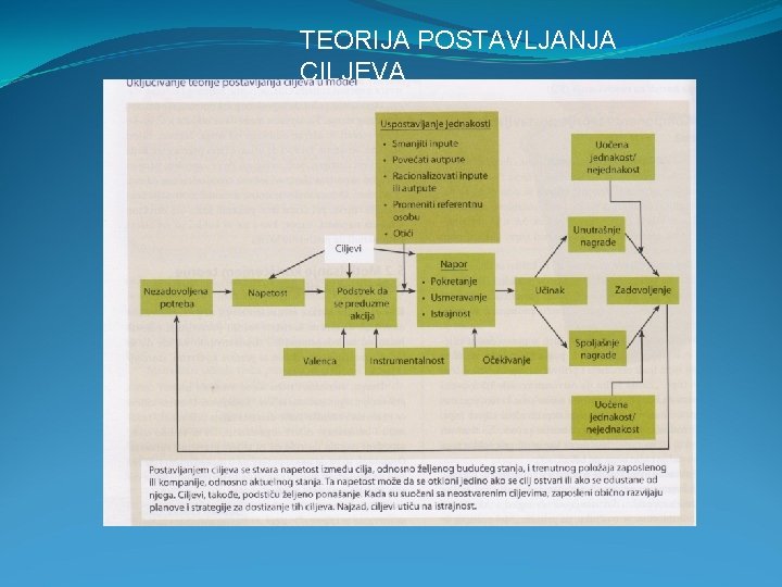 TEORIJA POSTAVLJANJA CILJEVA 