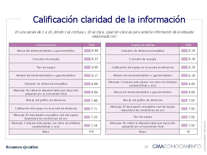 Calificación claridad de la información En una escala de 1 a 10, donde 1