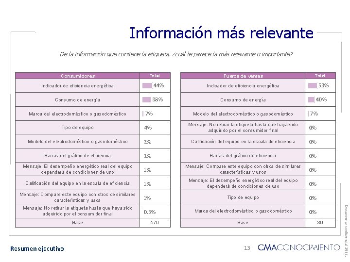 Información más relevante De la información que contiene la etiqueta, ¿cuál le parece la