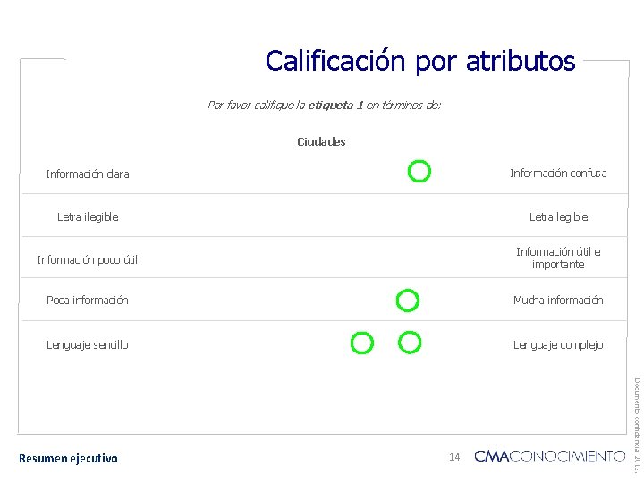 Calificación por atributos Por favor califique la etiqueta 1 en términos de: Ciudades Información
