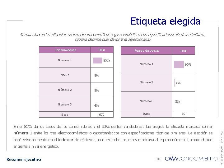 Etiqueta elegida Si estas fueran las etiquetas de tres electrodomésticos o gasodomésticos con especificaciones