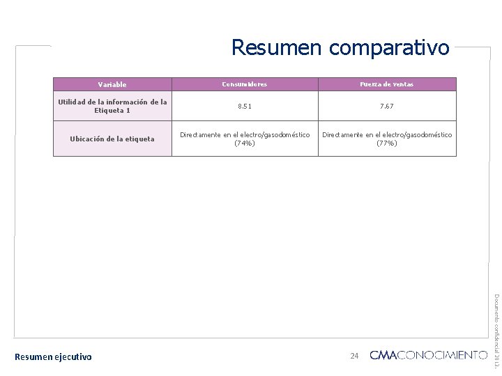 Resumen comparativo Variable Consumidores Fuerza de ventas Utilidad de la información de la Etiqueta