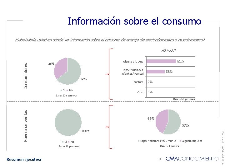 Información sobre el consumo ¿Sabe/sabría usted en dónde ver información sobre el consumo de