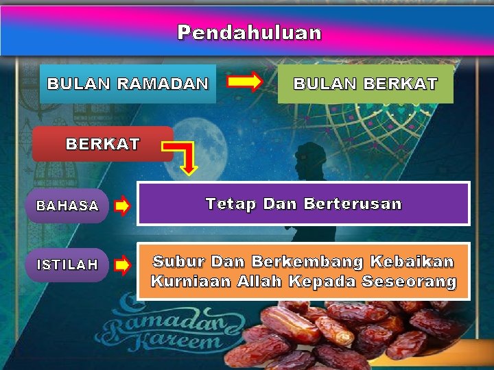 Pendahuluan BULAN RAMADAN BULAN BERKAT BAHASA Tetap Dan Berterusan ISTILAH Subur Dan Berkembang Kebaikan