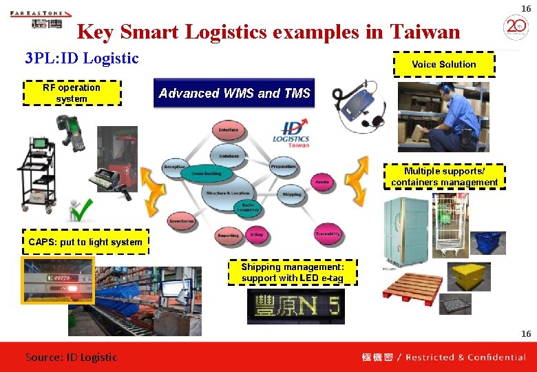 16 Key Smart Logistics examples in Taiwan 3 PL: ID Logistic 16 Source: ID