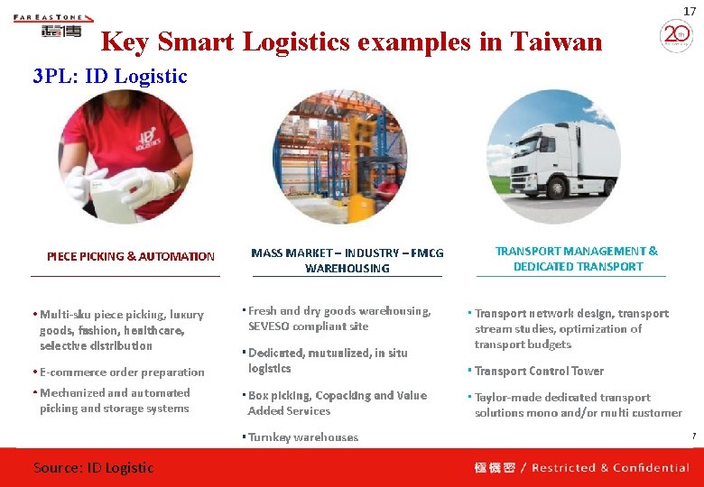 17 Key Smart Logistics examples in Taiwan 3 PL: ID Logistic 17 Source: ID