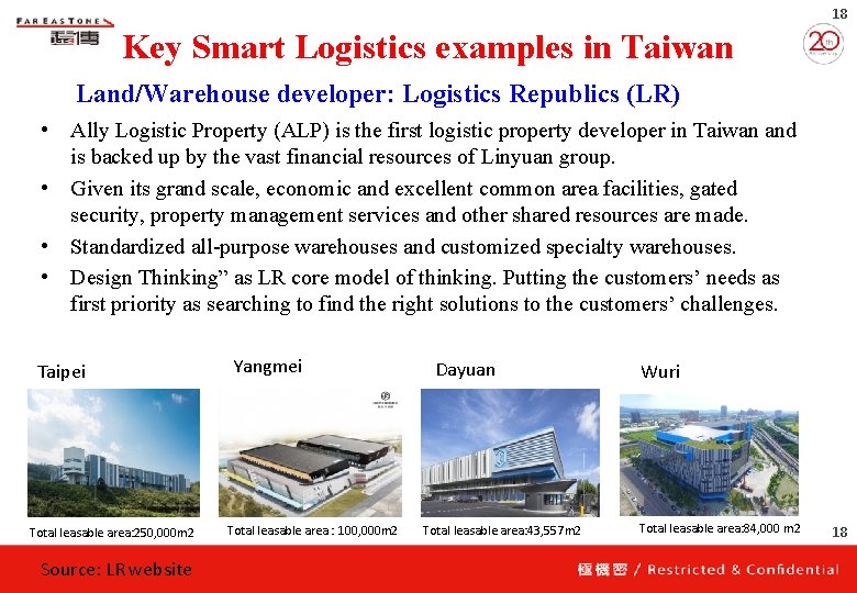 18 Key Smart Logistics examples in Taiwan Land/Warehouse developer: Logistics Republics (LR) • Ally