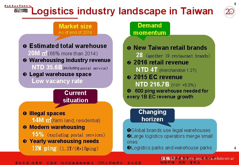 Logistics industry landscape in Taiwan Demand momentum Market size As of end of 2016