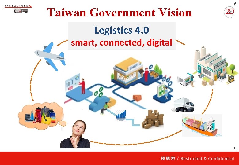 Taiwan Government Vision 6 Legistics 4. 0 smart, connected, digital 6 