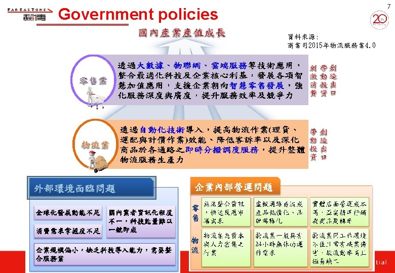 7 Government policies 資料來源: 商業司 2015年物流服務業 4. 0 