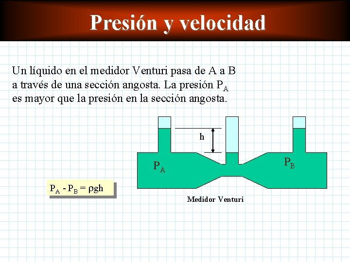 Presión y velocidad Un líquido en el medidor Venturi pasa de A a B