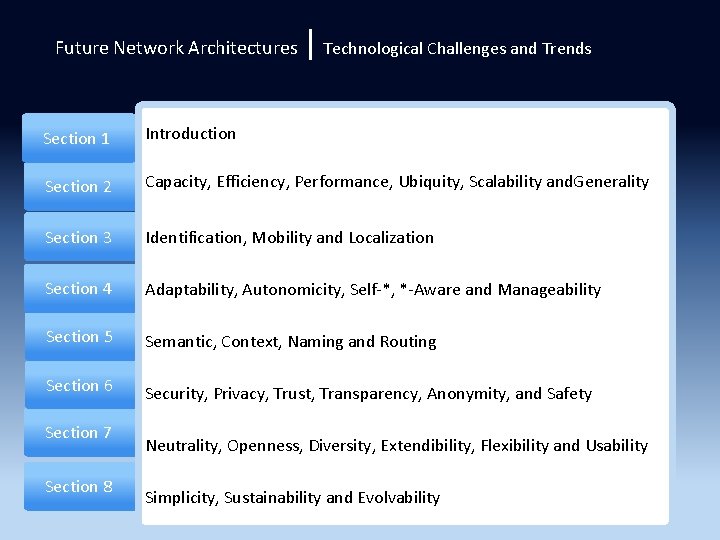 | Future Network Architectures Technological Challenges and Trends Section 1 Introduction Section 2 Capacity,