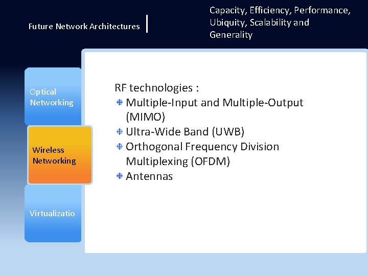 Future Network Architectures Optical Networking Wireless Networking Virtualizatio | Capacity, Efficiency, Performance, Ubiquity, Scalability