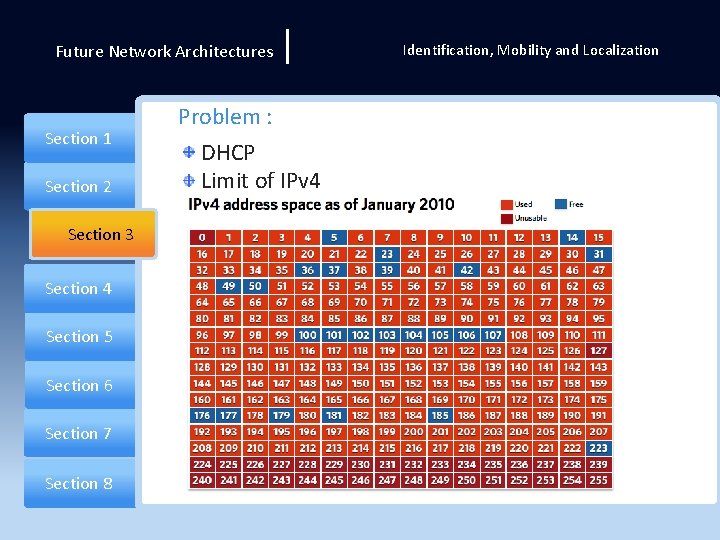 Future Network Architectures Section 1 Section 2 Section 3 Section 4 Section 5 Section