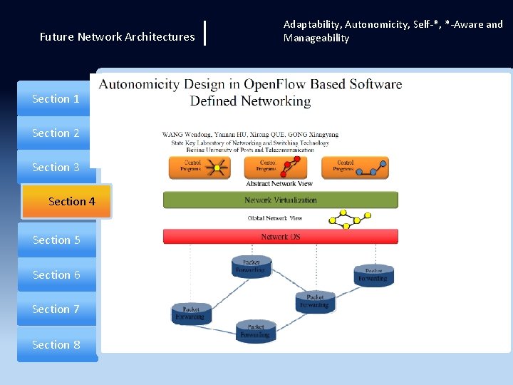 Future Network Architectures Section 1 Section 2 Section 3 Section 4 Section 5 Section