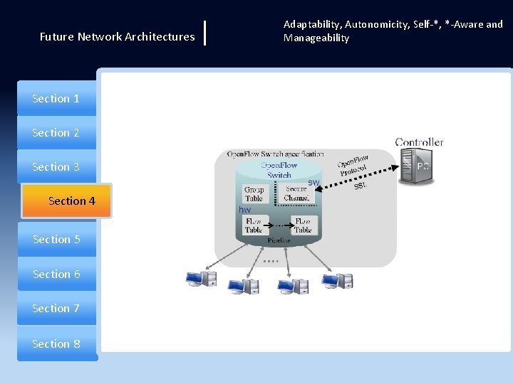 Future Network Architectures Section 1 Section 2 Section 3 Section 4 Section 5 Section