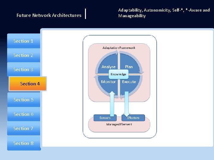 Future Network Architectures Section 1 Section 2 Section 3 Section 4 Section 5 Section