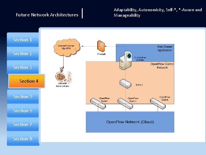 Future Network Architectures Section 1 Section 2 Section 3 Section 4 Section 5 Section